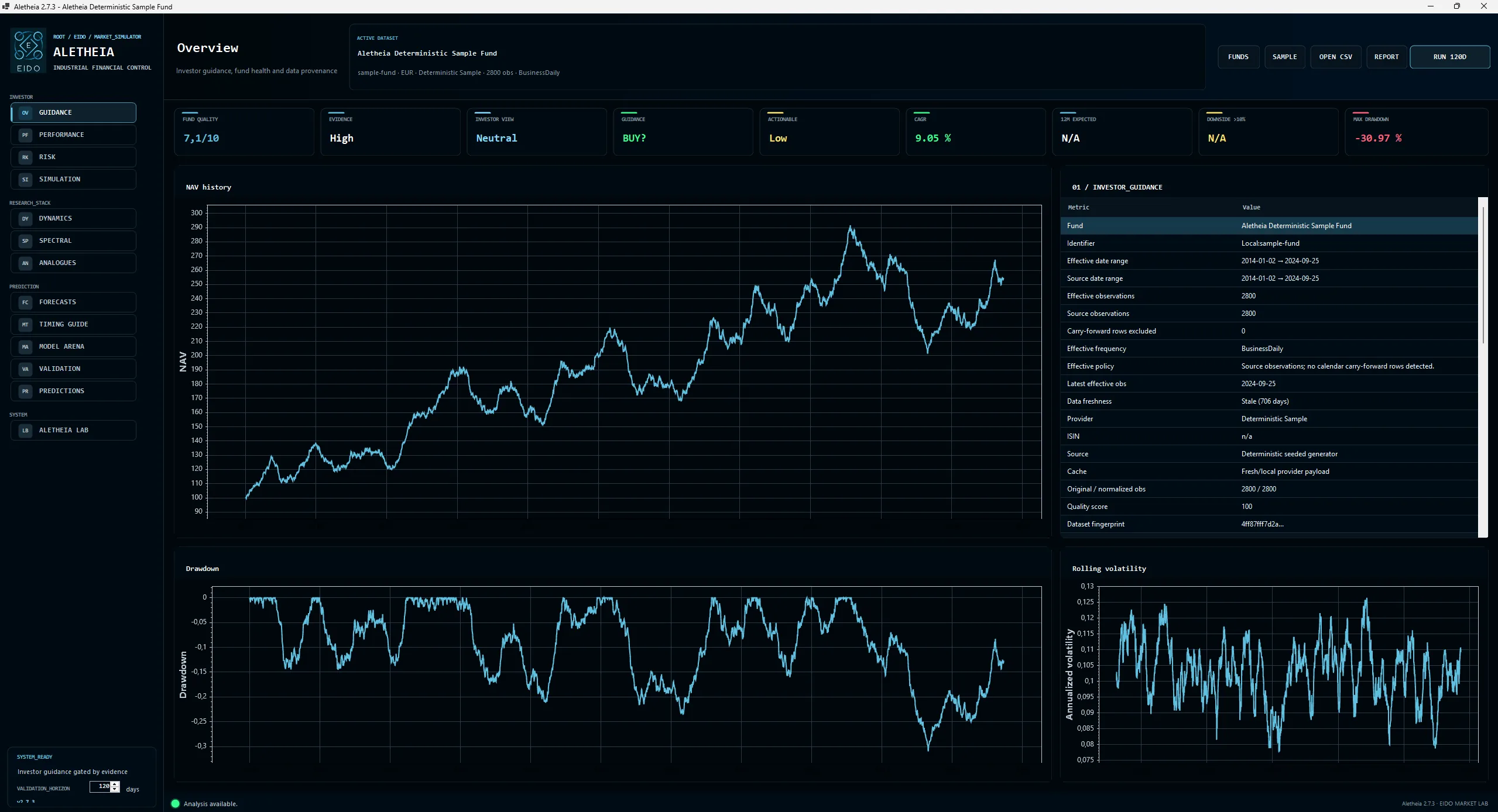 Aletheia 2.7.3 interface showing investor guidance, NAV history, drawdown and rolling volatility